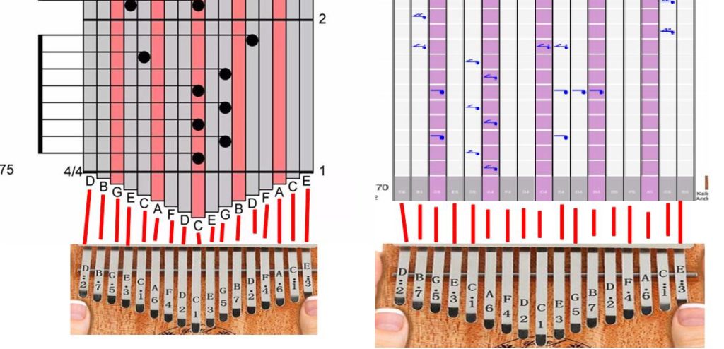 How To Read Number Tabs — KALIMBA CLASSES