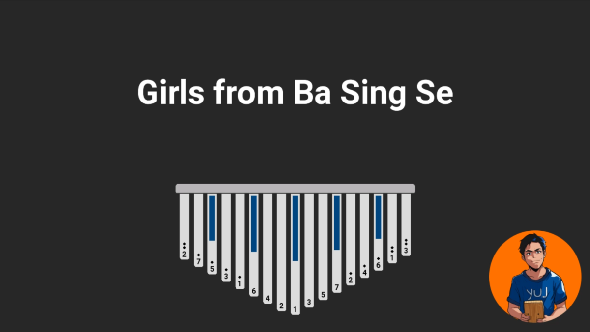 Avatar The Last Airbender Girls From Ba Sing Se Kalimba Tabs Letter Number Notes Tutorial Kalimbatabs Net