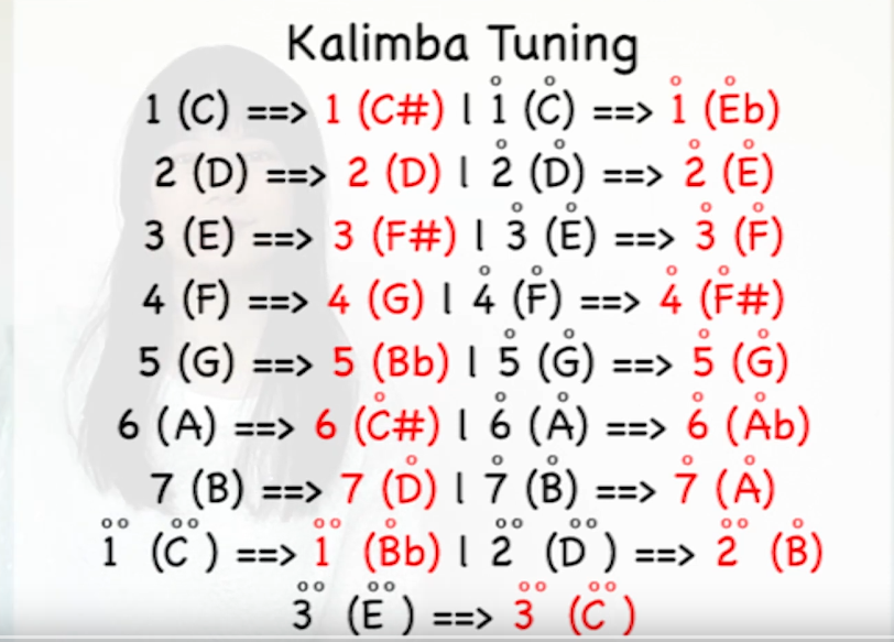 Baka Mitai (Dame Da Ne) - Yakuza Kalimba Tabs Letter & Number