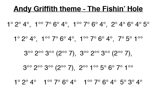 Andy-660x390 Andy Griffith theme - The Fishin’ Hole  