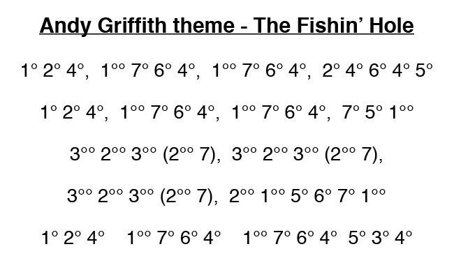 Andy-660x390 Andy Griffith theme - The Fishin’ Hole 