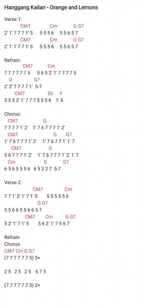Hanggang kailan - Orange & Lemons (EASY) Easy Kalimba Tabs Strike Whilst the Iron Is Hot Original Pilipino Music Orange & Lemons opm love song kalimba tutorial Kalimba tabs Hanggang Kailan Filipino Band 2005 17 Keys hanggang-kailan-478x1024 Hanggang kailan - Orange & Lemons (EASY)